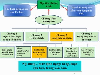 Chƣơng 1
Một số khái niệm
cơ bản về tin học
Chƣơng trình
Tin Học 10
Chƣơng 2
Hệ điều hành
Chƣơng 3
Soạn thảo văn bản
Chƣơng 4
Mạng máy tính và
internet
Bài 14: Khái
Niện Về Soạn
Thảo Văn Bản
Bài 15:
Làm Quen Với
Microsoft
Word
Bài 19: Tạo Và
Làm Việc Với
Bảng
Bài 18: Các
Công Cụ trợ
Giúp Soạn
Thảo Văn Bản
Bài 17: Một Số
Chức Năng
Khác
Bài 16: Định
Dạng Văn Bản
(1,2,1)
Mục tiêu chƣơng
trình
Các khái niệm cơ bản
của Tin học.
Một số kĩ năng ban
đầu về sử dụng máy
tính.
2
Nội dung 3 mức định dạng: kí tự, đoạn
văn bản, trang văn bản.
 