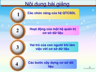 Các chức năng của hệ QTCSDL 1 2 3 4 Hoạt động của một hệ quản trị cơ sở dữ liệu Vai trò của con người khi làm việc với cơ sở dữ liệu Các bước xây dựng cơ sở dữ liệu Nội dung bài giảng Nội dung bài giảng 