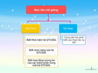 Mục tiêu bài giảng 