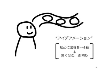初めに出る５〜６個
↓
驚くほど、皆 同じ
“アイデアメーション”
10
 