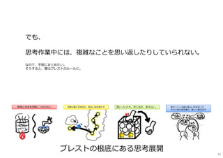 ブレストの根底にある思考展開
でも、
思考作業中には、複雑なことを思い返したりしていられない。
なので、⼿短にまとめたい。
そうすると、要はブレストのルールに。
34
 