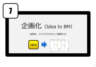 企画化（Idea to BM）
良案を、ビジネスモデルへ展開する
idea
7
76
 