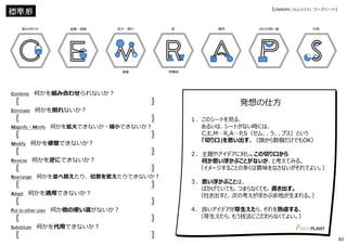 適⽤逆
再構成
代⽤組み合わせ
修整
拡大・縮小 ほかの使い道省略・削除
Combine 何かを組み合わせられないか︖
〖 〗
Eliminate 何かを削れないか︖
〖 〗
Magnify・Minify 何かを拡大できないか・縮小できないか︖
〖 〗
Modify 何かを修整できないか︖
〖 〗
Reverse 何かを逆にできないか︖
〖 〗
Rearrange 何かを並べ替えたり、位置を変えたりできないか︖
〖 〗
Adapt 何かを適用できないか︖
〖 〗
Put to other uses 何か他の使い道がないか︖
〖 〗
Substitute 何かを代用できないか︖
〖 〗
【CEMRAPS（セムラプス）ワークシート】
発想の仕方
１．このシートを⾒る、
あるいは、シートがない時には、
C,E,M…R,A…P,S（セム、、ラ、、プス）という
「切り⼝」を思い出す。（頭から数個だけでもOK）
２．主題やアイデアに対し、この切り⼝から
何か思い浮かぶことがないか、と考えてみる。
（イメージすることの多くは意味をなさないがそれでよい。）
３．思い浮かぶことは、
ばかげていても、つまらなくても、書き出す。
（吐き出すと、次の考えが浮かぶ余地が⽣まれる。）
４．良いアイデアが芽生えたら、それを熟慮する。
（芽⽣えたら、もう技法にこだわらなくてよい。）
標準形
83
 
