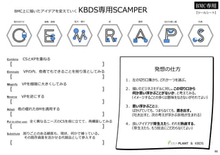 適⽤逆 代⽤組み合わせ 拡大・縮小 ほかの使い道省略・削除
Combine CSとKPを重ねる
〖 〗
Eliminate VPの内、他者でもできることを削り落としてみる
〖 〗
Magnify VPを極端に大きくしてみる
〖 〗
Reverse VPを逆にする
〖 〗
Adapt 他の優れたBMを適⽤する
〖 〗
Put to other uses 全く異なるニーズのCSを仮に⽴てて、再構築してみる
〖 〗
Substitute 困りごとのある顧客も、現状、何かで補っている。
その既存資産を活かせる代替品として参⼊する
〖 〗
発想の仕方
１．左の切り⼝集から、どれか一つを選ぶ。
２．描いたビジネスモデルに対し、この切り⼝から
何か思い浮かぶことがないか、と考えてみる。
（イメージすることの多くは意味をなさないがそれでよい）
３．思い浮かぶことは、
ばかげていても、つまらなくても、書き出す。
（吐き出すと、次の考えが浮かぶ余地が⽣まれる）
４．良いアイデアが芽生えたら、それを熟慮する。
（芽⽣えたら、もう技法にこだわらなくてよい）
BMC上に描いたアイデアを変えていく KBDS専⽤SCAMPER
& KBDS
【ツールシート】
BMC専用
86
 