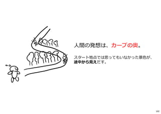 ⼈間の発想は、カーブの奥。
スタート地点では思ってもいなかった景色が、
途中から⾒えだす。
102
 
