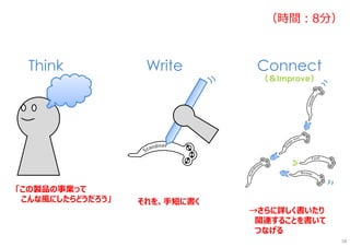 Think Write Connect
（＆Improve）
「この製品の事業って
こんな風にしたらどうだろう」 それを、手短に書く
→さらに詳しく書いたり
関連することを書いて
つなげる
（時間︓8分）
18
 