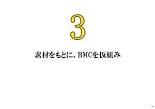 素材をもとに、BMCを仮組み
24
 