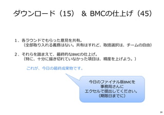 ダウンロード（15） ＆ BMCの仕上げ（45）
１．各ラウンドでもらった意⾒を共有。
（全部取り入れる義務はない。共有はすれど、取捨選択は、チームの自由）
２．それらを踏まえて、最終的なBMCの仕上げ。
（特に、⼗分に描き切れていなかった項目は、精度を上げよう。）
※ これが、今日の最終成果物です。※
39
今日のファイナル版BMCを
事務局さんに
エクセルで提出してください。
（期限日までに）
 