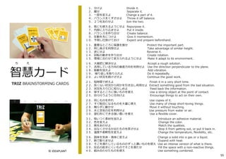 １．分けよ Divide it.
２．離せ Separate it.
３．一部を変えよ Change a part of it.
４．バランスをくずさせよ Throw it off balance.
５．２つをあわせよ Join the two.
６．他にも使えるようにせよ Repurpose it.
７．内部に入り込ませよ Put it inside.
８．バランスを作り出せ Create balance.
９．反動を先につけよ Give it momentum.
１０．予測し仕掛けておけ Expect and prepare beforehand.
１１．重要なところに保護を施せ Protect the important part.
１２．同じ⾼さを利⽤せよ Take advantage of similar height.
１３．逆にせよ Reverse it.
１４．回転の動きを作り出せ Create rotation.
１５．環境に合わせて変えられるようにせよ Make it adapt to its environment.
１６．大雑把に解決せよ Accept a rough solution.
１７．活⽤している方向の垂直方向を利⽤せよ Use the direction perpendicular to the plane.
１８．振動を加えよ Add vibration.
１９． 繰り返しを取り入れよ Do it repeatedly.
２０．よい状況を続けさせよ Continue the good work.
２１．短時間で終えよ Finish it in a very short time.
２２．良くない状況から何かを引き出し利⽤せよ Extract something good from the bad situation.
２３．状況を入り口に知らしめよ Feed back the information.
２４．接するところに強いものを使え Use a strong object at the point of contact.
２５．自ら⾏うように仕向けよ Encourage things to act on their own.
２６．同じものを作れ Use copies of it.
２７．すぐ駄目になるものを大量に使え Use many of cheap short-loving things.
２８．触らずに動かせ Move it without touching.
２９．⽔と空気の圧を利⽤せよ Use pressure from water or air.
３０．望む形にできる強い覆いを使え Use a flexible cover.
３１．吸いつく素材を加えよ Introduce an adhesive material.
３２．色を変えよ Change the color.
３３．質をあわせよ Match the qualities.
３４．出なくさせるか出たものを戻させよ Stop it from getting out, or put it back in.
３５．温度や柔軟性を変えよ Change the temperature, flexibility, etc.
３６．固体を気体・液体に変えよ Change a solid into a gas or a liquid.
３７．熱で膨らませよ Expand with heat.
３８．そこを満たしているもののずっと濃いものを使え Use an intense version of what is there.
３９．反応の起きにくいものでそこを満たせ Fill the space with a non-reactive things.
４０．組み合わせたものを使え Use something combined.
智慧カード
ち え
TRIZ BRAINSTORMING CARDS
© IDEAPLANT
55
 