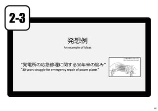 発想例
An example of ideas
“発電所の応急修理に関する30年来の悩み”
“30 years struggle for emergency repair of power plants”
2-3
60
 