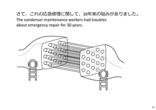さて、これの応急修理に関して、30年来の悩みがありました。
The condenser maintenance workers had troubles
about emergency repair for 30 years.
65
 