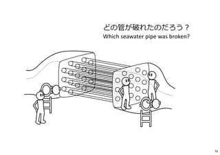 どの管が破れたのだろう︖
Which seawater pipe was broken?
70
 