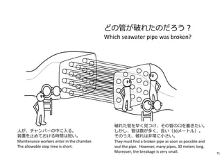 どの管が破れたのだろう︖
Which seawater pipe was broken?
⼈が、チャンバーの中に入る。
装置を⽌めておける時間は短い。
Maintenance workers enter in the chamber.
The allowable stop time is short.
破れた管を早く⾒つけ、その管の口を塞ぎたい。
しかし、管は数が多く、⻑い（30メートル）。
そのうえ、破れは非常に小さい。
They must find a broken pipe as soon as possible and
seal the pipe. However, many pipes, 30 meters long.
Moreover, the breakage is very small. 71
 