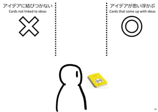 アイデアに結びつかない
Cards not linked to ideas
アイデアが思い浮かぶ
Cards that come up with ideas
79
 