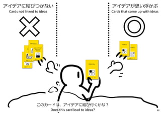 このカードは、アイデアに結び付くかな︖
Does this card lead to ideas?
アイデアに結びつかない
Cards not linked to ideas
アイデアが思い浮かぶ
Cards that come up with ideas
80
 