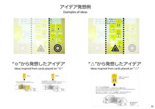 “△”から発想したアイデア
Ideas inspired from cards placed on “△"
“◎”から発想したアイデア
Ideas inspired from cards placed on "◎"
アイデア発想例
Examples of ideas
85
 