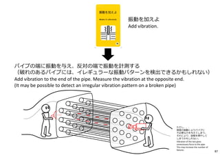 パイプの端に振動を与え、反対の端で振動を計測する
（破れのあるパイプには、イレギュラーな振動パターンを検出できるかもしれない）
Add vibration to the end of the pipe. Measure the vibration at the opposite end.
(It may be possible to detect an irregular vibration pattern on a broken pipe)
振動を加えよ
Add vibration.
ただし、、、
検査の振動によりパイプに
不必要な⼒を与えてしまう。
それにより、故障を増やして
しまうかもしれない。
Vibration of the test gives
unnecessary force to the pipe.
This may increase the number of
failures.
87
 