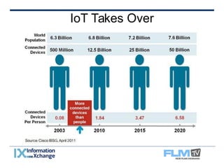IoT Takes Over 
 
