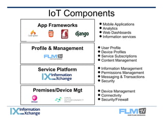 IoT Components 
App Frameworks 
Profile & Management 
Service Platform 
Premises/Device Mgt 
Mobile Applications 
Analytics 
Web Dashboards 
Information services 
User Profile 
Device Profiles 
Service Subscriptions 
Content Management 
Information Management 
Permissions Management 
Messaging & Transactions 
Security 
Device Management 
Connectivity 
Security/Firewall 
 