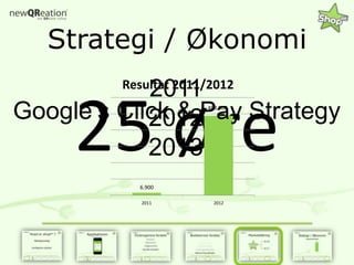 Strategi / Økonomi2011 2012 2013 25 øreGoogle’s Click & Pay Strategy6.900