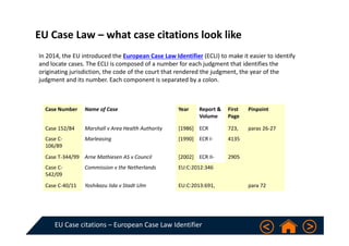 EU Case citations – European Case Law Identifier
EU Case Law – what case citations look like
In 2014, the EU introduced the European Case Law Identifier (ECLI) to make it easier to identify 
and locate cases. The ECLI is composed of a number for each judgment that identifies the 
originating jurisdiction, the code of the court that rendered the judgment, the year of the 
judgment and its number. Each component is separated by a colon.
Case Number Name of Case Year Report & 
Volume
First 
Page
Pinpoint
Case 152/84 Marshall v Area Health Authority [1986] ECR 723, paras 26‐27
Case C‐
106/89
Marleasing [1990] ECR I‐ 4135
Case T‐344/99 Arne Mathiesen AS v Council [2002] ECR II‐ 2905
Case C‐
542/09
Commission v the Netherlands EU:C:2012:346
Case C‐40/11 Yoshikazu Iida v Stadt Ulm EU:C:2013:691, para 72
 