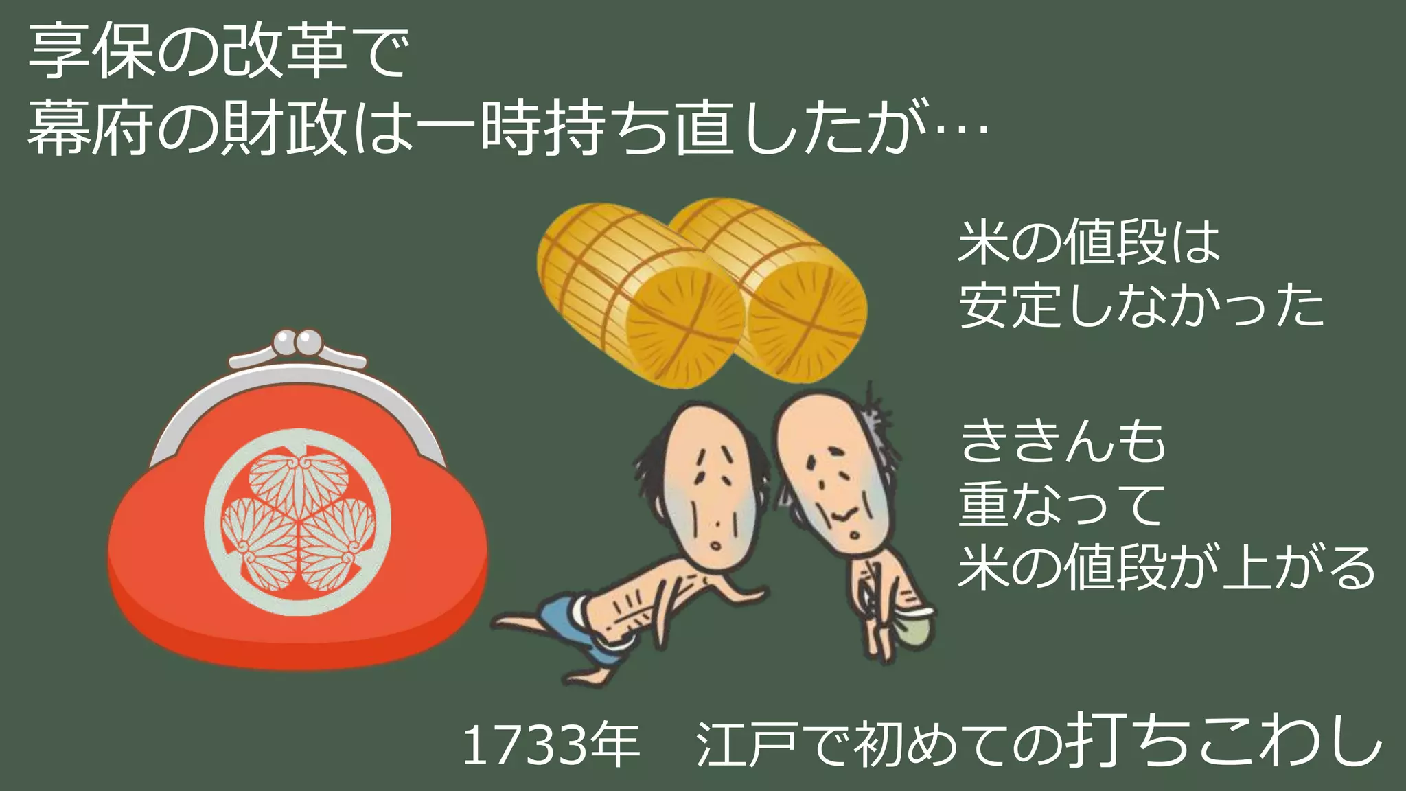 稲葉 通太 Michio Inaba
享保の改革で
幕府の財政は一時持ち直したが…
米の値段は
安定しなかった
ききんも
重なって
米の値段が上がる
1733年 江戸で初めての打ちこわし
 