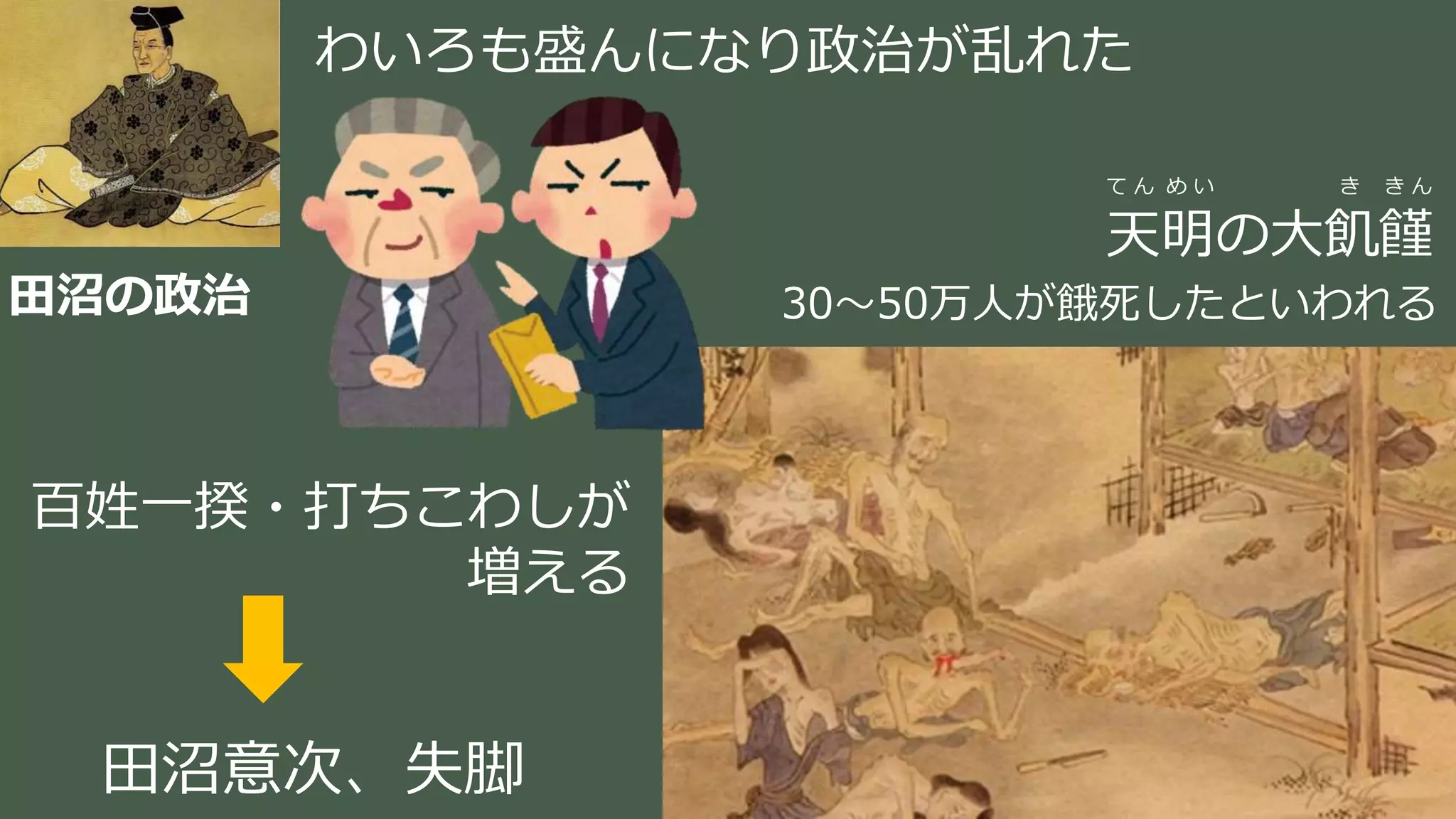 稲葉 通太 Michio Inaba
田沼の政治
わいろも盛んになり政治が乱れた
て ん め い き き ん
天明の大飢饉
30～50万人が餓死したといわれる
百姓一揆・打ちこわしが
増える
田沼意次、失脚
 