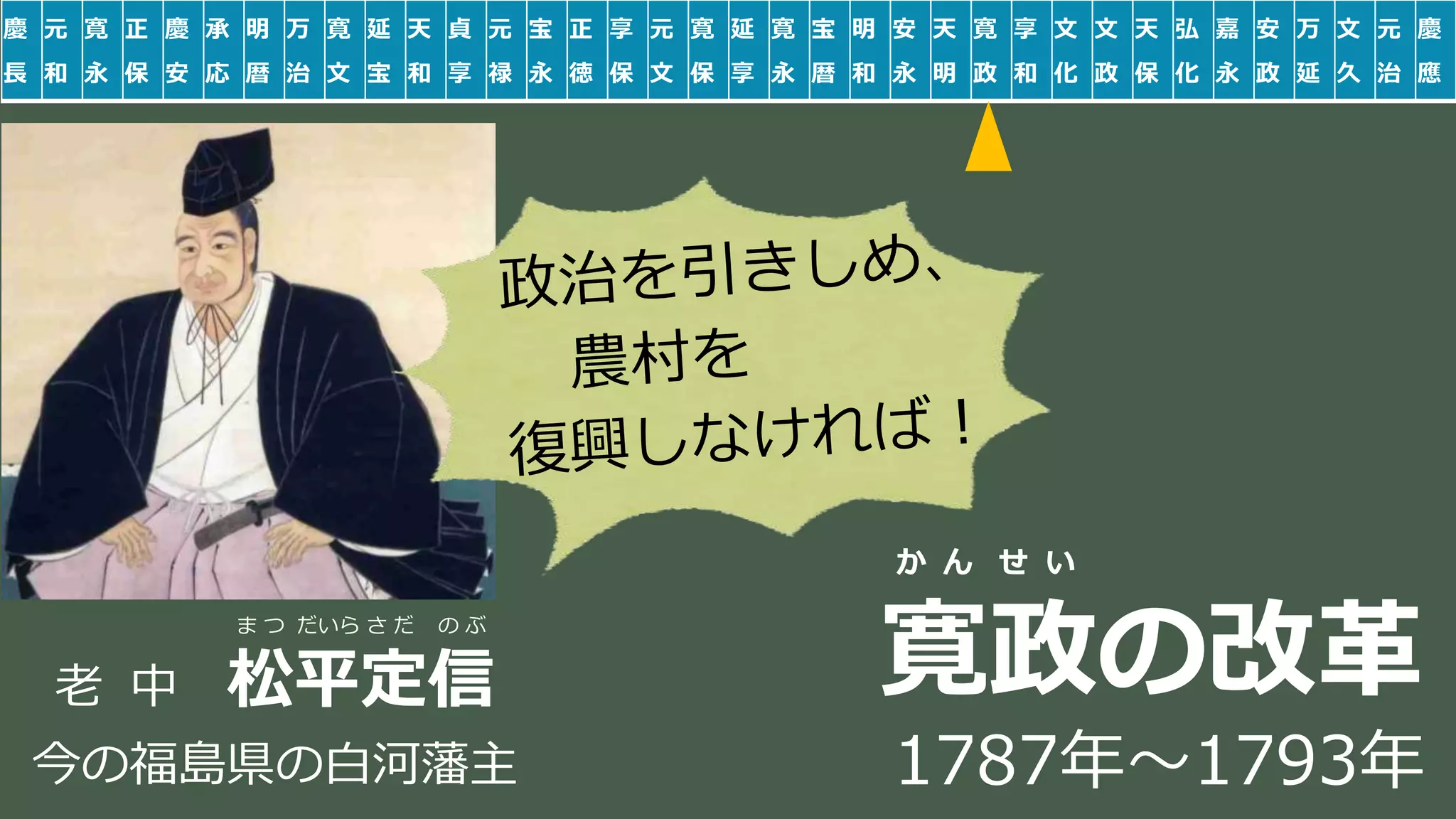 稲葉 通太 Michio Inaba
慶
長
元
和
寛
永
正
保
慶
安
承
応
明
暦
万
治
寛
文
延
宝
天
和
貞
享
元
禄
宝
永
正
徳
享
保
元
文
寛
保
延
享
寛
永
宝
暦
明
和
安
永
天
明
寛
政
享
和
文
化
文
政
天
保
弘
化
嘉
永
安
政
万
延
文
久
元
治
慶
應
ま つ だいら さ だ の ぶ
老 中 松平定信
か ん せ い
寛政の改革
1787年～1793年今の福島県の白河藩主
 