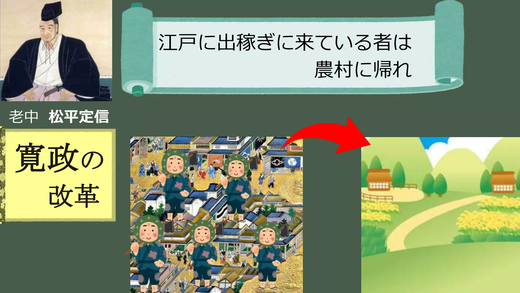 稲葉 通太 Michio Inaba
老中 松平定信
寛政の
改革
江戸に出稼ぎに来ている者は
農村に帰れ
 