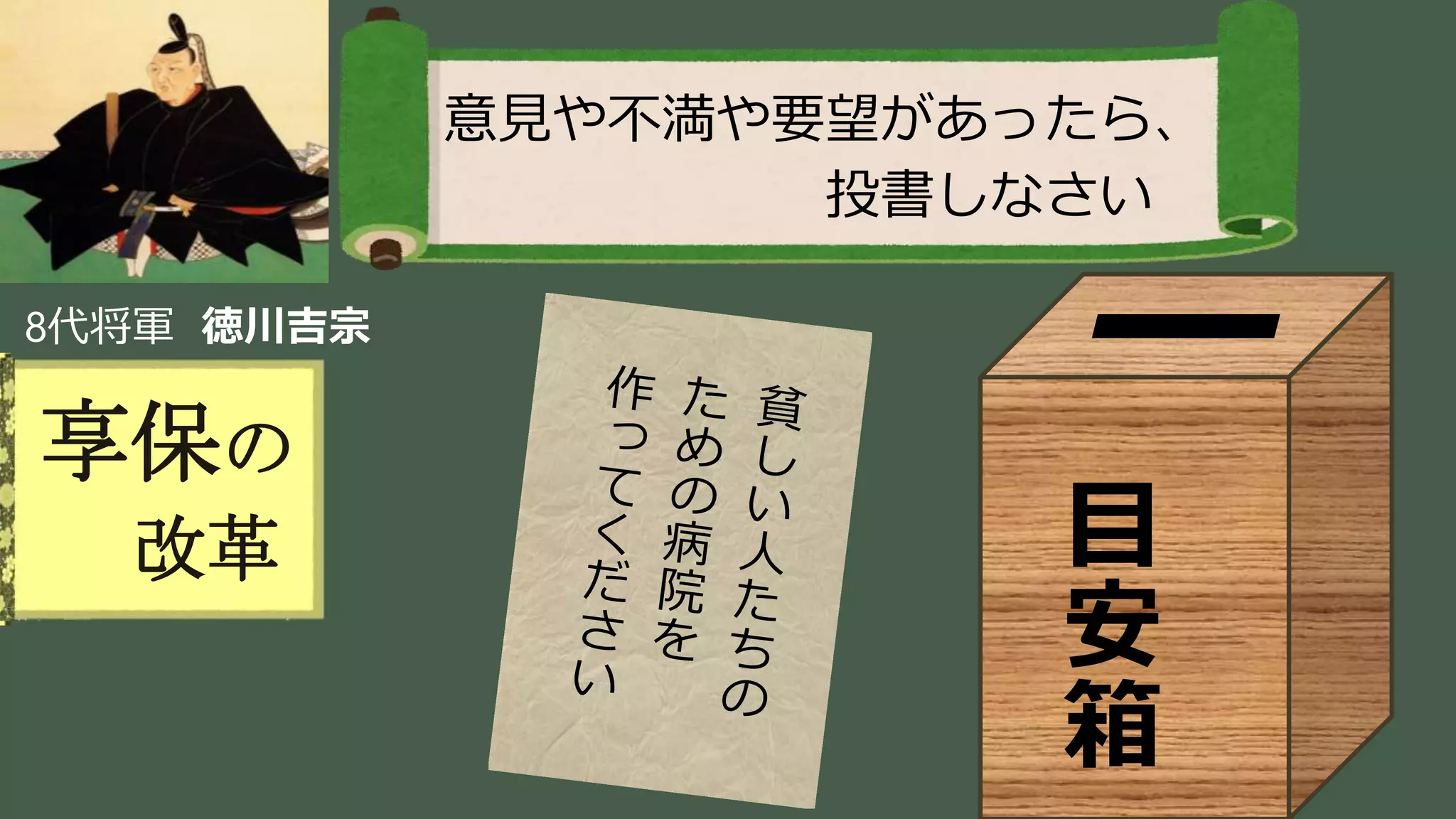 稲葉 通太 Michio Inaba
8代将軍 徳川吉宗
享保の
改革
意見や不満や要望があったら、
投書しなさい
目
安
箱
 