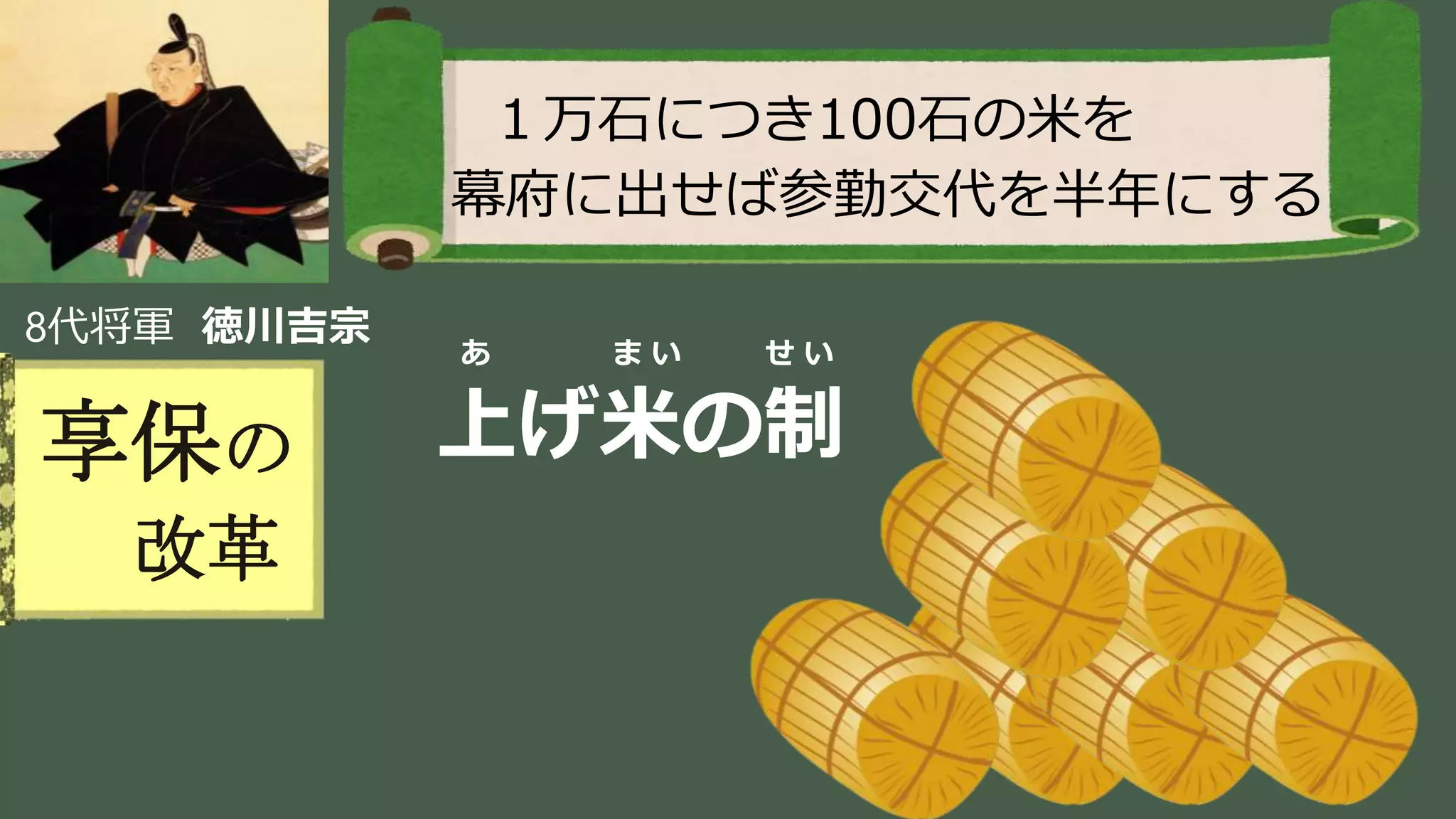 稲葉 通太 Michio Inaba
8代将軍 徳川吉宗
享保の
改革
１万石につき100石の米を
幕府に出せば参勤交代を半年にする
あ ま い せ い
上げ米の制
 
