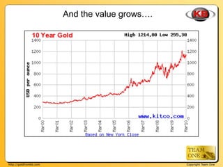 Kb Gold Rnr KB Gold Presentation | PPT