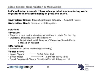 29
Sales Teams: Organization & Motivation
Let’s look at an example if how sales, product and marketing work
together to make some money in print and online.
Advertiser Group: Travel/Real Estate Category – Resident Hotels
Advertiser Need: Increase rental inquiries
Solution:
Product:
- Created a new online directory of residence hotels for the city.
- Quarterly print update of the directory
+ Distributed to HR Directors/ Executive Search Firms
+ Mailed on request
Marketing:
- Seminar on online marketing (annually)
Sales Effort:
- Large Clients Direct Sales Call
- Single Hotel Seminar invite/sales
- Small Occasional Clients Direct Mail/email; follow-up call
 