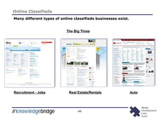 49
Online Classifieds
Many different types of online classifieds businesses exist.
The Big Three
Recruitment - Jobs Real Estate/Rentals Auto
 