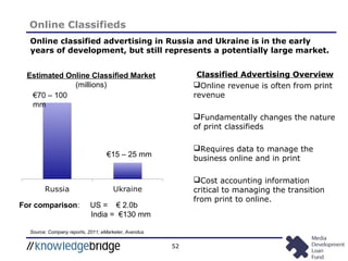 52
Online Classifieds
Online classified advertising in Russia and Ukraine is in the early
years of development, but still represents a potentially large market.
Estimated Online Classified Market
(millions)
Source: Company reports, 2011; eMarketer, Avendus
€70 – 100
mm
€15 – 25 mm
Classified Advertising Overview
Online revenue is often from print
revenue
Fundamentally changes the nature
of print classifieds
Requires data to manage the
business online and in print
Cost accounting information
critical to managing the transition
from print to online.
For comparison: US = € 2.0b
India = €130 mm
 