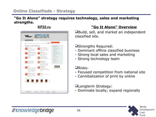 56
Online Classifieds - Strategy
“Go It Alone” strategy requires technology, sales and marketing
strengths.
“Go It Alone” Overview
Build, sell, and market an independent
classified site.
Strengths Required:
- Dominant offline classified business
- Strong local sales and marketing
- Strong technology team
Risks:
- Focused competition from national site
- Cannibalization of print by online
Longterm Strategy:
- Dominate locally; expand regionally
KP22.ru
 