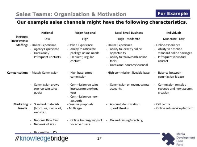 KB Seminars Growing Online Revenue Advertising Sales And Classifie