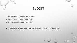 BUDGET
• MATERIALS----$6000/YEAR ONE
• SUPPLIES----$3000/YEAR ONE
• SERVICES----$4000/YEAR ONE
• TOTAL OF $10,000 YEAR ONE PER SCHOOL COMMITTEE APPROVAL
 