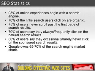 SEO Statistics
• 93% of online experiences begin with a search
engine.
• 70% of the links search users click on are organic.
• 75% of users never scroll past the first page of
search results.
• 79% of users say they always/frequently click on the
natural search results.
• 80% of users say they occasionally/rarely/never click
on the sponsored search results.
• Google owns 65-70% of the search engine market
share.

 
