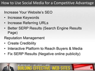 How to Use Social Media for a Competitive Advantage
Increase Your Website’s SEO
• Increase Keywords
• Increase Referring URLs
• Better SERP Results (Search Engine Results
Page)
Reputation Management
• Create Credibility
• Interactive Platform to Reach Buyers & Media
• Fix SERP Results (Negative online publicity)

 