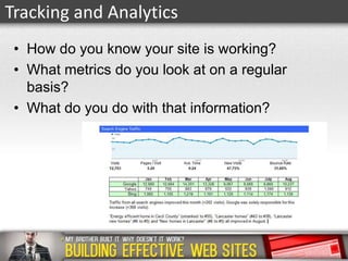 Tracking and Analytics
• How do you know your site is working?
• What metrics do you look at on a regular
basis?
• What do you do with that information?

 