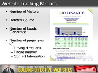 Website Tracking Metrics
• Number of Visitors
• Referral Source
• Number of Leads
Generated

• Number of pageviews
of:
– Driving directions
– Phone number
– Contact Information

 