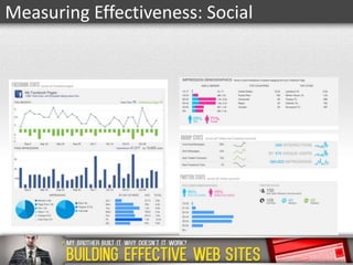 Measuring Effectiveness: Social

 