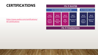 knowledge Byte -IT change management | PPTX