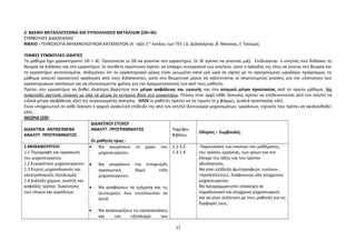 2. ΒΑΣΙΚΗ ΜΕΤΑΛΛΟΤΕΧΝΙΑ ΚΑΙ ΣΥΓΚΟΛΛΗΣΕΙΣ ΜΕΤΑΛΛΩΝ (2Θ+3Ε) 
ΣΥΜΒΟΥΛΕΣ ΔΙΔΑΣΚΑΛΙΑΣ 
ΒΙΒΛΙΟ : ΤΕΧΝΟΛΟΓΙΑ ΜΗΧΑΝΟΛΟΓΙΚΩΝ ΚΑΤΑΣΚΕΥΩΝ (Α΄ τάξη 1ου κύκλου των ΤΕΕ ) Δ. Δελαπόρτας ,θ. Μανίκας, Ε Τσούμας 
ΓΕΝΙΚΕΣ ΣΥΜΒΟΥΛΕΣ-ΟΔΗΓΙΕΣ 
Το μάθημα έχει χαρακτηριστεί 2Θ + 3Ε. Προτείνεται οι 2Θ να γίνονται στο εργαστήριο. Οι 3Ε πρέπει να γίνονται μαζί. Επιδιώκεται ο εκπ/κός που διδάσκει τη 
θεωρία να διδάσκει και στο εργαστήριο. Σε αντίθετη περίπτωση πρέπει να υπάρχει συνεργασία των εκπ/κών, ώστε η πρόοδος της ύλης να γίνεται στη θεωρία και 
το εργαστήριο συντονισμένα. Δεδομένου ότι το εργαστηριακό μέρος είναι μειωμένο κατά μία ώρα σε σχέση με το προηγούμενο ωρολόγιο πρόγραμμα, το 
μάθημα απαιτεί προσεκτική οργάνωση από τους διδάσκοντες, ώστε στο θεωρητικό μέρος να καλύπτονται οι απαιτούμενες γνώσεις για την υλοποίηση των 
εργαστηριακών ασκήσεων και να εξοικονομείται χρόνος για την πραγματοποίησή των από τους μαθητές. 
Πρέπει στο εργαστήριο να δοθεί ιδιαίτερη βαρύτητα στα μέτρα ασφάλειας και υγιεινής και στα ατομικά μέτρα προστασίας από το πρώτο μάθημα. Να 
αναρτηθεί σχετικός πίνακας με όλα τα μέτρα σε κεντρική θέση στο εργαστήριο. Επίσης στην αρχή κάθε άσκησης πρέπει να επιδεικνύονται από τον εκπ/κό τα 
ειδικά μέτρα (ασφάλειας κλπ) της συγκεκριμένης άσκησης. ΟΛΟΙ οι μαθητές πρέπει να τα τηρούν (π.χ φόρμες, γυαλιά προστασίας κλπ). 
Είναι υποχρεωτική σε κάθε άσκηση η αρχική αναλυτική επίδειξη της από τον εκπ/κό (λειτουργία μηχανημάτων, εργαλείων, τεχνικής που πρέπει να ακολουθηθεί 
κλπ). 
ΘΕΩΡΙΑ (2Θ) 
ΔΙΔΑΚΤΙΚΑ ΑΝΤΙΚΕΙΜΕΝΑ 
ΑΝΑΛΥΤ. ΠΡΟΓΡΑΜΜΑΤΟΣ 
ΔΙΔΑΚΤΙΚΟΙ ΣΤΟΧΟΙ 
ΑΝΑΛΥΤ. ΠΡΟΓΡΑΜΜΑΤΟΣ 
Οι μαθητές-τριες : 
Παρ/φοι 
Βιβλίου 
Οδηγίες – Συμβουλές. 
1.ΜΗΧΑΝΟΥΡΓΕΙΟ 
1.1 Περιγραφή και οργάνωση 
του μηχανουργείου. 
1.2 Συγκρότηση μηχανουργείου. 
1.3 Κύριος μηχανολογικός και 
ηλεκτρολογικός εξοπλισμός. 
1.4 Διάταξη χώρων, σωστός και 
ασφαλής τρόπος διακίνησης 
των υλικών και εργαλείων 
· Να γνωρίσουν το χώρο του 
μηχανουργείου. 
· Να γνωρίσουν την στοιχειώδη 
οργανωτική δομή ενός 
μηχανουργείου. 
· Να αναφέρουν τα τμήματα και τις 
λειτουργίες που επιτελούνται σε 
αυτά. 
· Να αναγνωρίζουν τις εγκαταστάσεις 
και τον εξοπλισμό του 
1.1-1.2 
1.3-1.4 
Παρουσίαση των σκοπών του μαθήματος, 
του τρόπου εργασίας, των ορίων για τον 
έλεγχο της τάξης και του τρόπου 
αξιολόγησης. 
Να γίνει επίδειξη φωτογραφιών, εικόνων, 
«προσπέκτους», διαφανειών κλπ σύγχρονου 
μηχανουργείου. 
Να προγραμματιστεί επίσκεψη σε 
παραδοσιακό και σύγχρονο μηχανουργείο 
και να γίνει συζήτηση με τους μαθητές για τις 
διαφορές τους. 
35 
 