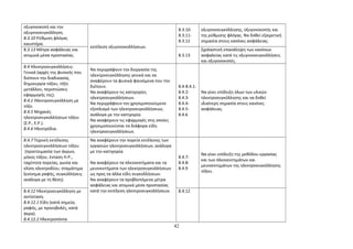 οξυγονοκοπή και την 
οξυγονοσυγκόλληση. 
8.3.10 Ρύθμιση φλόγας 
καυστήρα. 
εκτέλεση οξυγονοκολλήσεων. 
8.3.10- 
8.3.11- 
8.3.12 
οξυγονοσυγκόλλησης, οξυγονοκοπής και 
της ρύθμισης φλόγας. Να δοθεί εξαιρετική 
σημασία στους κανόνες ασφάλειας. 
8.3.13 Μέτρα ασφάλειας και 
ατομικά μέσα προστασίας. 8.3.13 
Σχολαστική επανάληψη των κανόνων 
ασφαλείας κατά τις οξυγονοσυγκολλήσεις 
και οξυγονοκοπές. 
8.4 Ηλεκτροσυγκολλήσεις- 
Γενικά (αρχές της φυσικής που 
διέπουν την διαδικασία, 
δημιουργία τόξου, τήξη 
μετάλλου, περιπτώσεις 
εφαρμογής της). 
8.4.1 Ηλεκτροσυγκόλληση με 
τόξο. 
8.4.5 Μηχανές 
ηλεκτροσυγκολλήσεων τόξου 
(Σ.Ρ., Ε.Ρ.). 
8.4.6 Ηλεκτρόδια. 
Να περιγράφουν την διεργασία της 
ηλεκτροσυγκόλλησης γενικά και να 
αναφέρουν τα φυσικά φαινόμενα που την 
διέπουν. 
Να αναφέρουν τις κατηγορίες 
ηλεκτροσυγκολλήσεων. 
Να περιγράφουν τον χρησιμοποιούμενο 
εξοπλισμό των ηλεκτροσυγκολλήσεων, 
ανάλογα με την κατηγορία. 
Να αναφέρουν τις εφαρμογές στις οποίες 
χρησιμοποιούνται τα διάφορα είδη 
ηλεκτροσυγκολλήσεων. 
8.4-8.4.1- 
8.4.2- 
8.4.3- 
8.4.4- 
8.4.5- 
8.4.6 
Να γίνει επίδειξη όλων των υλικών 
ηλεκτροσυγκόλλησης και να δοθεί 
ιδιαίτερη σημασία στους κανόνες 
ασφάλειας. 
8.4.7 Τεχνική εκτέλεσης 
ηλεκτροσυγκολλήσεων τόξου 
(προετοιμασία των άκρων, 
μήκος τόξου, ένταση Η.Ρ., 
ταχύτητα πορείας, γωνία και 
κλίση ηλεκτροδίου, σταμάτημα 
ξεκίνημα ραφής, συγκολλήσεις 
ανάλογα με τη θέση). 
Να αναφέρουν την πορεία εκτέλεσης των 
εργασιών ηλεκτροσυγκολλήσεων, ανάλογα 
με την κατηγορία. 
Να αναφέρουν τα πλεονεκτήματα και τα 
μειονεκτήματα των ηλεκτροσυγκολλήσεων 
ως προς τα άλλα είδη συγκολλήσεων. 
Να αναφέρουν τα προβλεπόμενα μέτρα 
ασφάλειας και ατομικά μέσα προστασίας 
κατά την εκτέλεση ηλεκτροσυγκολλήσεων. 
8.4.7- 
8.4.8- 
8.4.9 
Να γίνει επίδειξη της μεθόδου εργασίας 
και των πλεονεκτημάτων και 
μειονεκτημάτων της ηλεκτροσυγκόλλησης 
τόξου. 
8.4.12 Ηλεκτροσυγκόλληση με 
αντίσταση. 
8.4.12.1 Είδη (κατά σημεία, 
ραφής, με προεκβολές, κατά 
άκρα). 
8.4.12.2 Ηλεκτροπόντα 
8.4.12 
42 
 