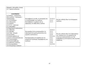 (Μηχανές, ηλεκτρόδια, ένταση 
Η.Ρ., τεχνική εκτέλεσης). 
9.ΣΩΛΗΝΩΣΕΙΣ 
9.1 Σωλήνες – σωληνώσεις. 
Είδη σωλήνων – Κατηγορίες – 
Προδιαγραφές. 
9.1.1 Χυτοσιδήρου. 
9.1.2 Αλουμινίου. 
9.1.3 Χαλκού. 
9.1.4 P.V.C.- ελαστικοί 
9.1.5 Μολύβδου 
Να αναφέρουν τα είδη, τις κατηγορίες και 
τις προδιαγραφές των σωλήνων. 
Να αναφέρουν τις χρήσεις και τις 
εφαρμογές του κάθε είδους σωλήνα. 
9.1-9.1.1- 
9.1.2- 
9.1.3 
Να γίνει επίδειξη όλων των κατηγοριών 
σωλήνων. 
9.2 Εξαρτήματα σωληνώσεων. 
9.2.1 Φλάντζες. 
9.2.2 Μούφες. 
9.2.3 Ταφ – σταυροί. 
9.2.4 Συστολές. 
9.3 Ειδικά εργαλεία και 
συσκευές σωληνοκατασκευών. 
9.3.1 Σωληνοκόφτες. 
9.3.2 Σωληνοκάβουρες. 
9.3.3 Μέγγενες σωλήνων. 
9.3.4 Κουρμπαδόροι. 
9.3.5 Σπειροτόμοι σωλήνων. 
Να ονομάζουν και να αναγνωρίζουν τα 
εξαρτήματα που χρησιμοποιούνται στις 
εργασίες σωληνώσεων. 
Να αναγνωρίζουν τα εργαλεία και τον 
απαραίτητο εξοπλισμό, διαμόρφωσης των 
σωλήνων. 
9.2-9.2.1- 
9.2.2- 
9.2.3- 
9.2.4- 
9.2.5-9.3- 
9.3.1- 
9.3.2- 
9.3.3- 
9.3.4- 
9.3.5-9.4 
Να γίνει επίδειξη όλων των εξαρτημάτων 
των σωλήνων και των εργαλείων και 
συσκευών σωληνοκατασκευών. Να 
αναφερθούν με λεπτομέρειες όλα τα μέτρα 
ασφάλειας. 
43 
 