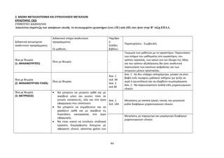 2. ΒΑΣΙΚΗ ΜΕΤΑΛΛΟΤΕΧΝΙΑ ΚΑΙ ΣΥΓΚΟΛΛΗΣΕΙΣ ΜΕΤΑΛΛΩΝ 
ΕΡΓΑΣΤΗΡΙΟ (3Ω) 
ΣΥΜΒΟΥΛΕΣ ΔΙΔΑΣΚΑΛΙΑΣ 
Απαιτείται σύμπτυξη των ασκήσεων επειδή το συγκεκριμένο εργαστήριο έγινε (3Ε) από (4Ε) που ήταν στην Β’ τάξη ΕΠΑΛ. 
Διδακτικά αντικείμενα 
αναλυτικού προγράμματος 
Διδακτικοί στόχοι αναλυτικού 
προγράμματος 
Οι μαθητές : 
Παρ/φοι 
ή 
Σελίδες 
βιβλίου 
Παρατηρήσεις - Συμβουλές 
Ίδια με θεωρία. 
(1. ΜΗΧΑΝΟΥΡΓΕΊΟ) 
Ίδιοι με θεωρία. - 
Γνωριμία των μαθητών με το εργαστήριο. Παρουσίαση 
των στόχων του μαθήματος στο εργαστήριο, του 
τρόπου εργασίας, των ορίων για τον έλεγχο της τάξης 
και του τρόπου αξιολόγησης.Να γίνει αναλυτική 
παρουσίαση των κανόνων ασφαλείας και των 
ατομικών μέσων προστασίας 
Ίδια με θεωρία. 
(2. ΜΗΧΑΝΟΥΡΓΙΚΆ ΥΛΙΚΆ) 
Ίδιοι με θεωρία. 
Ασκ. 1 
σελ. 44 
Ασκ. 2 
σελ.46 
Ασκ. 1 : Αν δεν υπάρχει σκληρόμετρο, μπορεί να γίνει 
βαφή ενός τεμαχίου μαλακού σιδήρου (με ψύξη σε 
νερό ή ορυκτέλαιο) και να εξαχθούν συμπεράσματα. 
Ασκ. 2 : Να παρουσιαστούν πολλά είδη μηχανουργικών 
υλικών 
Ίδια με θεωρία. 
(3. ΜΕΤΡΉΣΕΙΣ) 
· Να μπορούν να μετρούν ορθά και με 
ακρίβεια μήκη και γωνίες τόσο σε 
γενικές κατασκευές, όσο και στα έργα 
εφαρμογών που υλοποιούν. 
· Να μπορούν να σημαδεύουν και να 
χαράζουν ορθά και με ακρίβεια τις 
διαστάσεις κατεργασίας στο έργο 
εφαρμογής. 
· Να είναι ικανοί να εκτελούν σταδιακά 
εργασίες διαμόρφωσης δοκιμίων με 
αφαίρεση υλικού, κάνοντας χρήση των 
Ασκ. 1 
Σελ. 144 
Μετρήσεις με κανόνα (ρίγα), ταινία, και μετρητικό 
ρολόι διαφόρων μηχανουργικών υλικών. 
Μετρήσεις με παχύμετρο και μικρόμετρο διαφόρων 
μηχανουργικών υλικών. 
44 
 