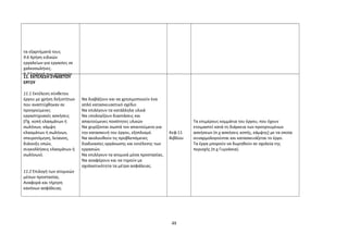 τα εξαρτήματά τους 
9.6 Χρήση ειδικών 
εργαλείων για εργασίες σε 
χαλκοσωλήνες. 
9.7 Επιλογή των ατομικών 
11. ΕΚΤΕΛΕΣΗ ΣΥΝΘΕΤΟΥ 
ΕΡΓΟΥ 
11.1 Εκτέλεση σύνθετου 
έργου με χρήση δεξιοτήτων 
που αναπτύχθηκαν σε 
προηγούμενες 
εργαστηριακές ασκήσεις 
(Πχ. κοπή ελασμάτων ή 
σωλήνων, κάμψη 
ελασμάτων ή σωλήνων, 
σπειροτόμηση, λείανση, 
διάνοιξη οπών, 
συγκολλήσεις ελασμάτων ή 
σωλήνων). 
11.2 Επιλογή των ατομικών 
μέσων προστασίας. 
Αναφορά και τήρηση 
κανόνων ασφάλειας. 
Να διαβάζουν και να χρησιμοποιούν ένα 
απλό κατασκευαστικό σχέδιο 
Να επιλέγουν τα κατάλληλα υλικά 
Να υπολογίζουν διαστάσεις και 
απαιτούμενες ποσότητες υλικών 
Να χειρίζονται σωστά τον απαιτούμενο για 
την κατασκευή του έργου, εξοπλισμό. 
Να ακολουθούν τις προβλεπόμενες 
διαδικασίες οργάνωσης και εκτέλεσης των 
εργασιών. 
Να επιλέγουν τα ατομικά μέσα προστασίας. 
Να αναφέρουν και να τηρούν με 
σχολαστικότητα τα μέτρα ασφάλειας. 
Κεφ.11 
Βιβλίου 
Τα επιμέρους κομμάτια του έργου, που έχουν 
ετοιμαστεί κατά τη διάρκεια των προηγουμένων 
ασκήσεων (π.χ ασκήσεις κοπής, κάμψης) με τα οποία 
συναρμολογούνται και κατασκευάζεται το έργο. 
Τα έργα μπορούν να δωρηθούν σε σχολεία της 
περιοχής (π.χ Γυμνάσια). 
48 
 