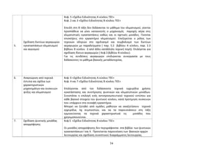 5. 
Σχεδίαση δικτύων αεραγωγών 
εγκαταστάσεων κλιματισμού 
και αερισμού 
Κεφ. 5 «Σχέδιο Ειδικότητας Α κύκλου ΤΕΕ» 
Κεφ. 2 και 3 «Σχέδιο Ειδικότητας Β κύκλου ΤΕΕ» 
Επειδή στη Β τάξη δεν διδάσκεται το μάθημα του κλιματισμού, γίνεται 
προσπάθεια να γίνει κατανοητός ο μηχανισμός παροχής αέρα στις 
κλιματιστικές εγκαταστάσεις καθώς και οι σχετικές μονάδες. Γίνονται 
επισκέψεις στο εργαστήριο κλιματισμού. Επεξηγείται ο ρόλος των 
τεχνικών οδηγιών στο σχεδιασμό και συμβολισμό των δικτύων 
αεραγωγών με παραδείγματα ( παρ. 5.2 βιβλίου Α κύκλου, παρ. 2.3 
βιβλίου Β κύκλου ή από άλλη κατάλληλη τεχνική πηγή). Επιλέγεται για 
σχεδίαση δίκτυο αεραγωγών ( Κεφ.3 βιβλίου Β κύκλου). 
Για τις συνδέσεις αεραγωγών επιδιώκεται συνεργασία με τους 
διδάσκοντες το μάθημα βασικής μεταλλοτεχνίας. 
6. Αναγνώριση από τεχνικά 
έντυπα και σχέδια των 
χαρακτηριστικών 
μηχανημάτων και συσκευών 
ψύξης και κλιματισμού 
Κεφ. 6 «Σχέδιο Ειδικότητας Α κύκλου ΤΕΕ» 
Κεφ. 4 και 7 «Σχέδιο Ειδικότητας Β κύκλου ΤΕΕ» 
Επιλέγονται από τον διδάσκοντα τεχνικά εγχειρίδια χρήσης 
εγκατάστασης και συντήρησης ψυκτικών και κλιματιστικών μονάδων. 
Συνιστάται η επιλογή ενός αντιπροσωπευτικού τεχνικού εντύπου για 
κάθε βασικό στοιχείο του ψυκτικού κύκλου, κατά προτίμηση συσκευών 
που υπάρχουν στα συναφή εργαστήρια. 
Μπορεί να ζητηθεί από ομάδες μαθητών να αναζητήσουν τεχνικά 
εγχειρίδια, πχ συμπιεστών, και να τα παρουσιάσουν στη τάξη 
ερμηνεύοντας τα τεχνικά χαρακτηριστικά τις μονάδες που 
χρησιμοποιούνται. 
7. Σχεδίαση ψυκτικής μονάδας 
απορρόφησης 
Κεφ.5 «Σχέδιο Ειδικότητας Β κύκλου ΤΕΕ» 
Οι μονάδες απορρόφησης δεν περιγράφονται στα βιβλία των ψυκτικών 
εγκαταστάσεων Ι και ΙΙ. Προτείνεται παρουσίαση των βασικών αρχών 
λειτουργίας και σχεδίαση συνοπτικού διαγράμματος λειτουργίας. 
54 
 